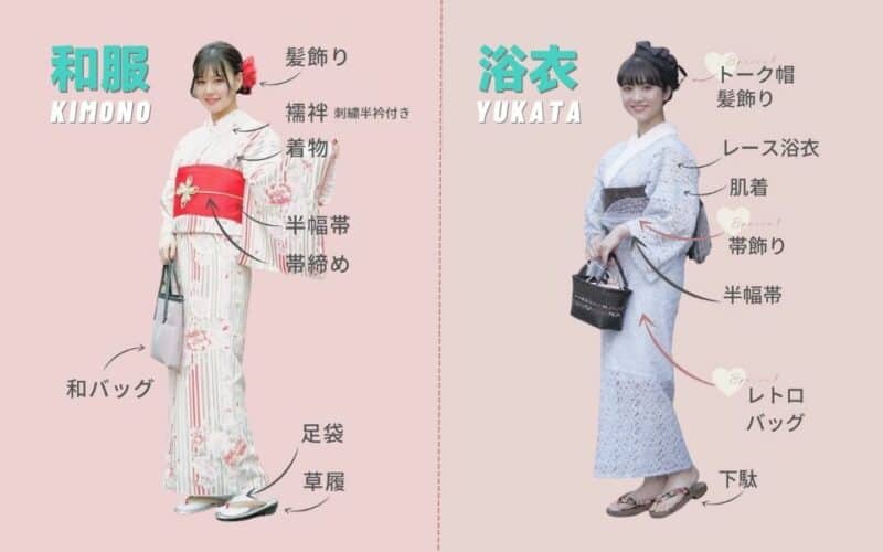 和服 Kimono vs 浴衣Yukata