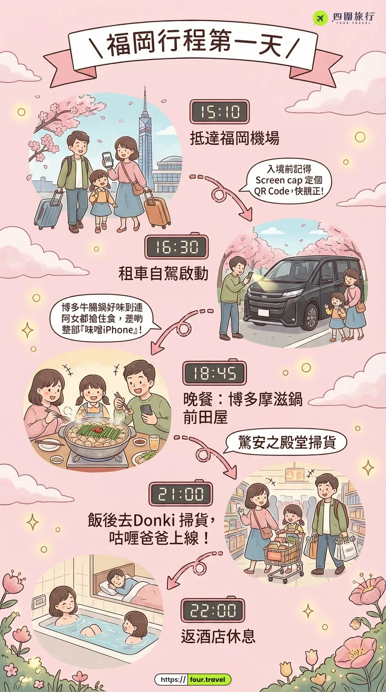 福岡親子行程第1天 福岡自駕遊