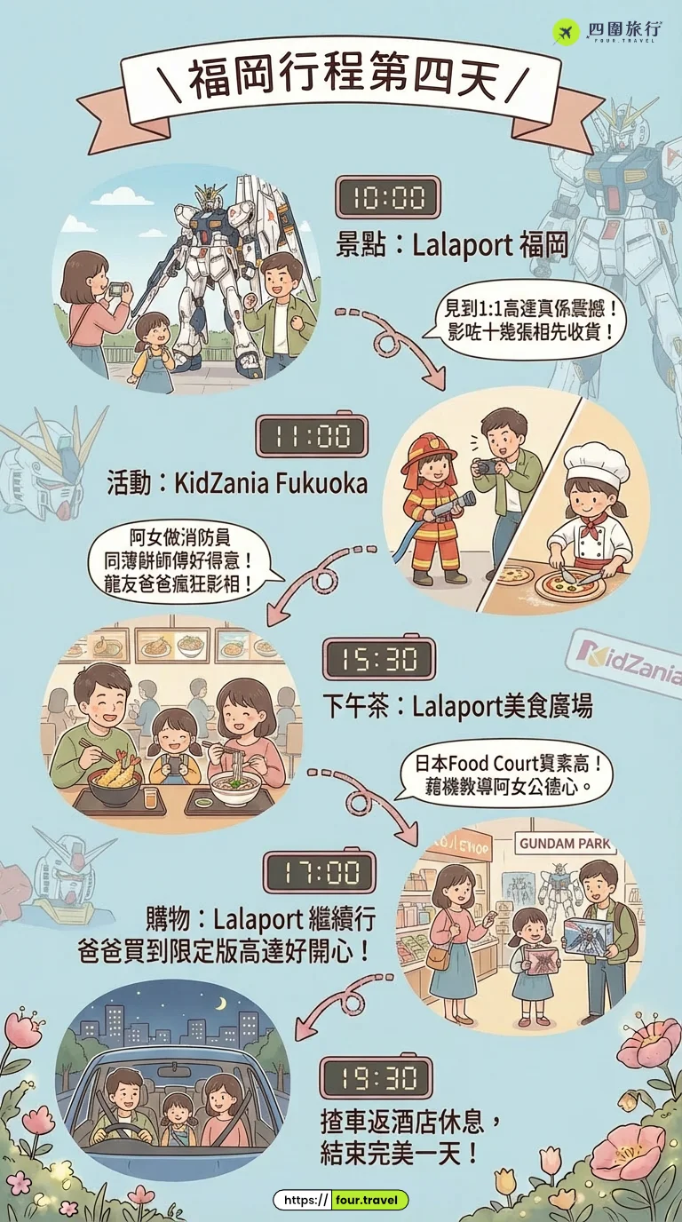福岡親子行程第4天 福岡自駕遊