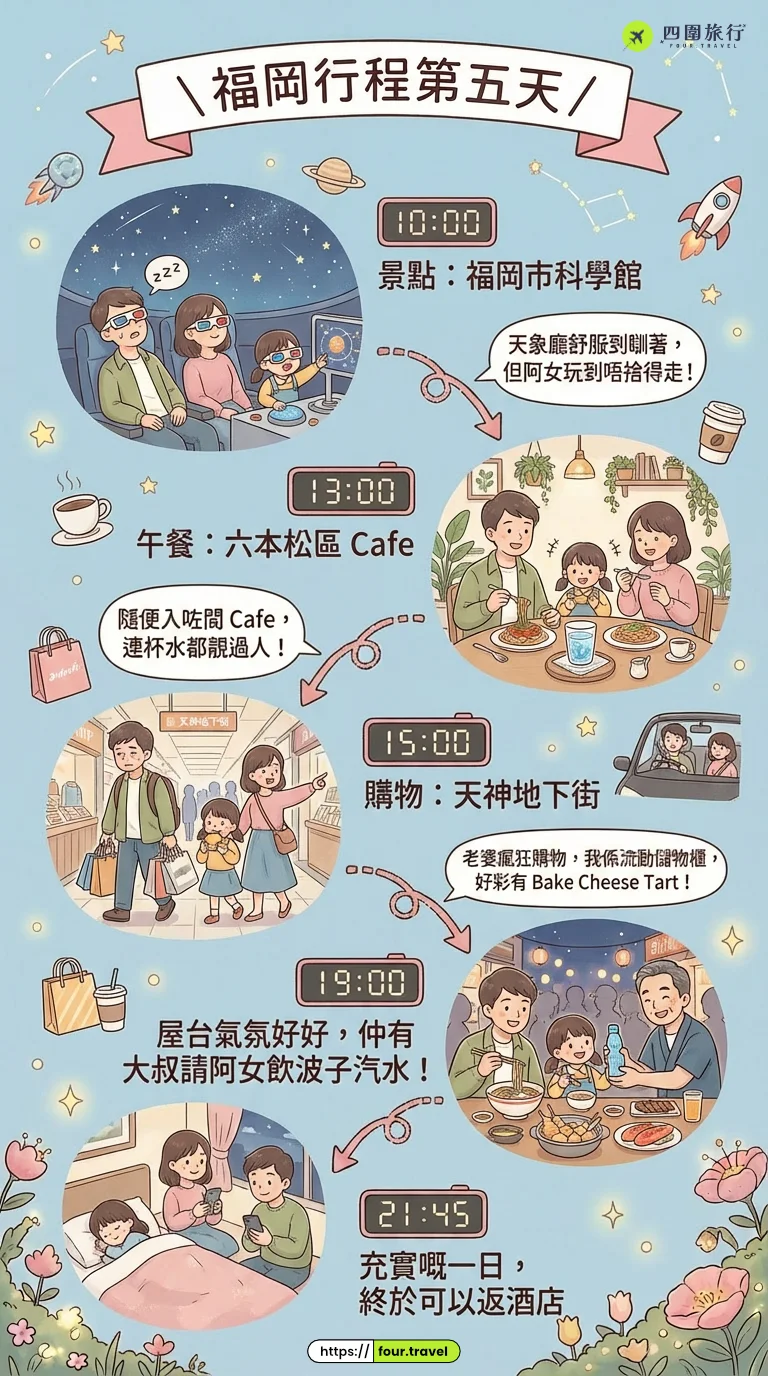 福岡親子行程第5天 福岡自駕遊