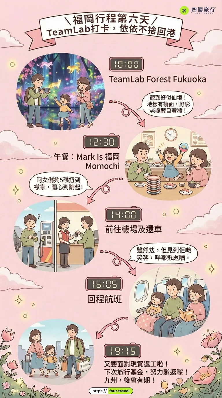 福岡親子行程第6天 福岡自駕遊
