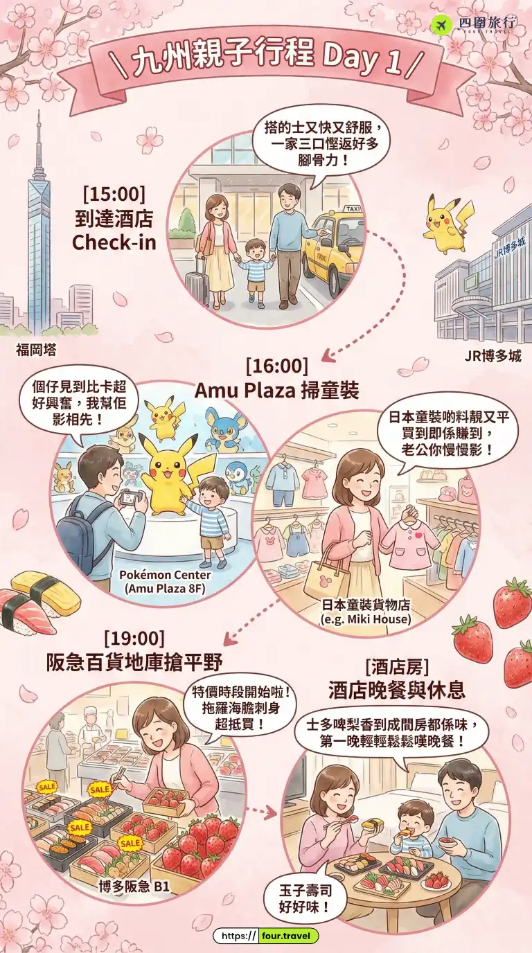 九州親子行程 Day 1