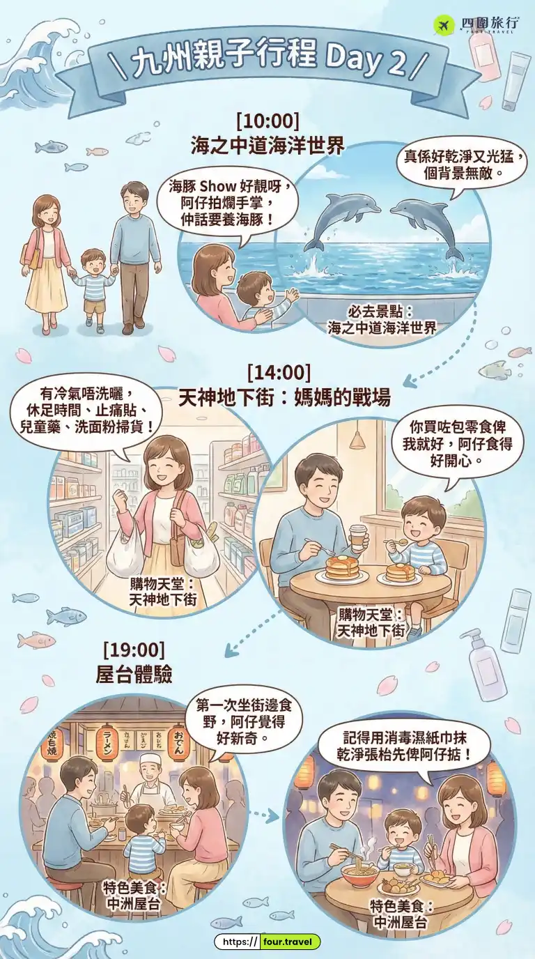 九州親子行程 Day 2