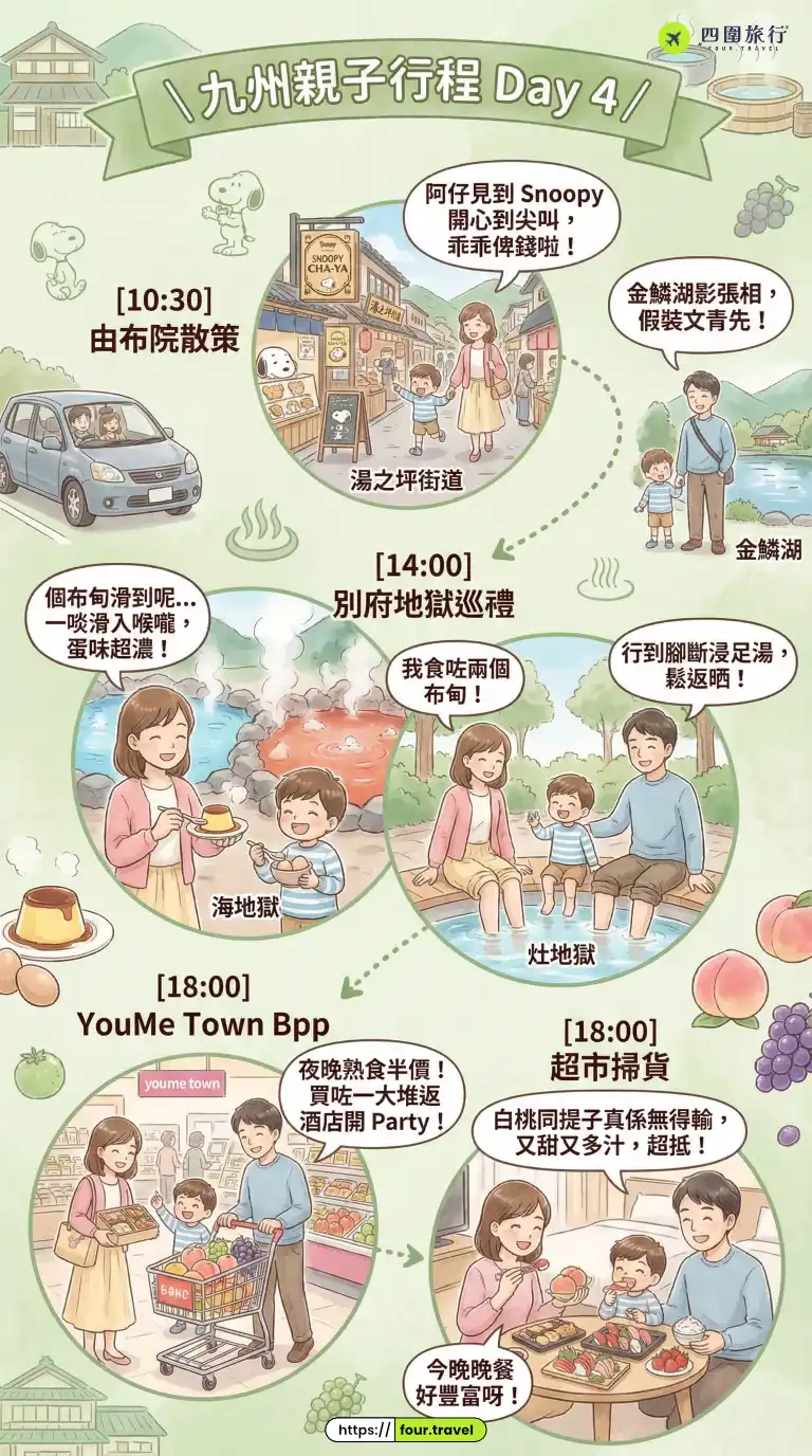 九州親子行程 Day 4