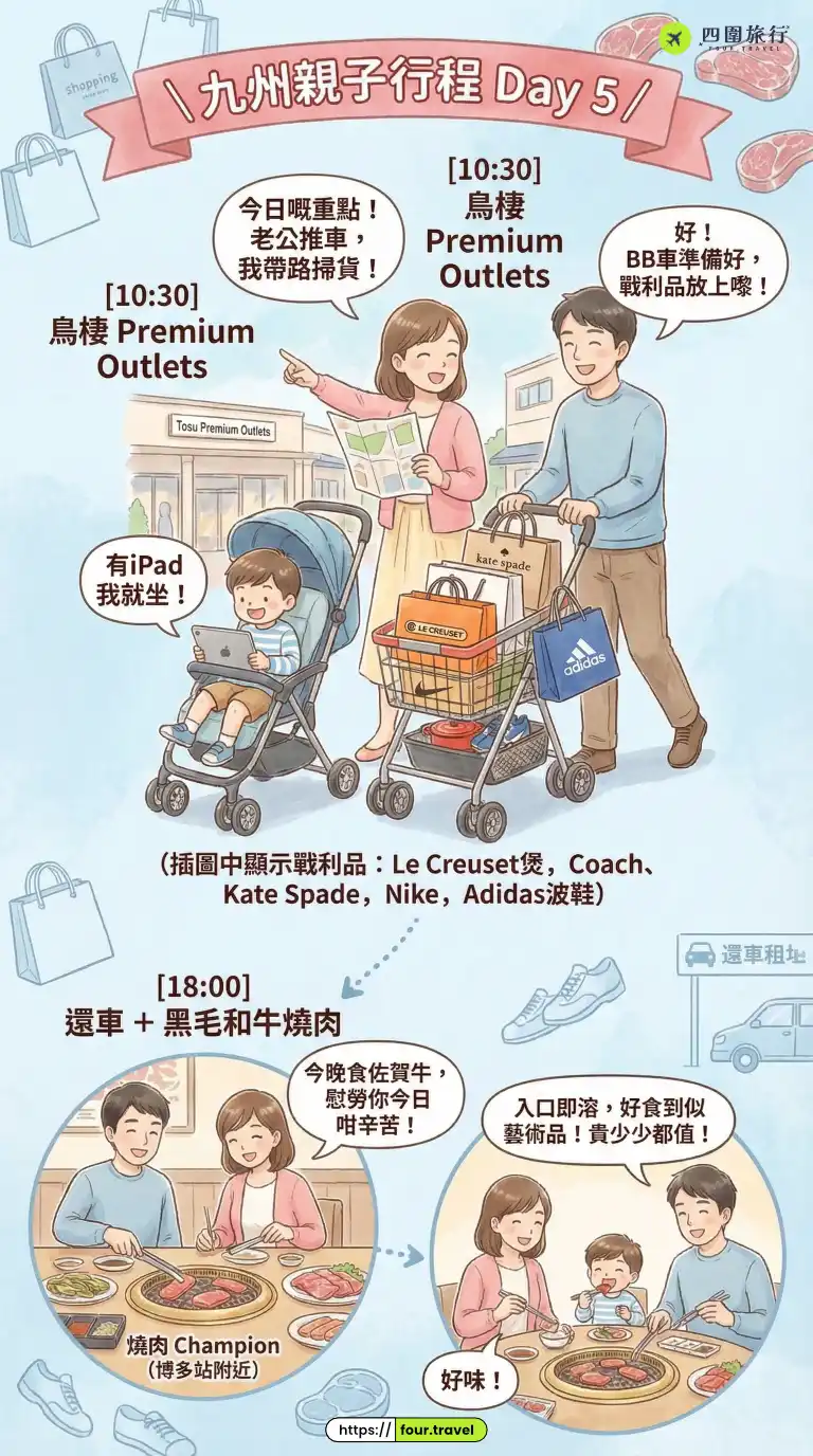 九州親子行程 Day 5