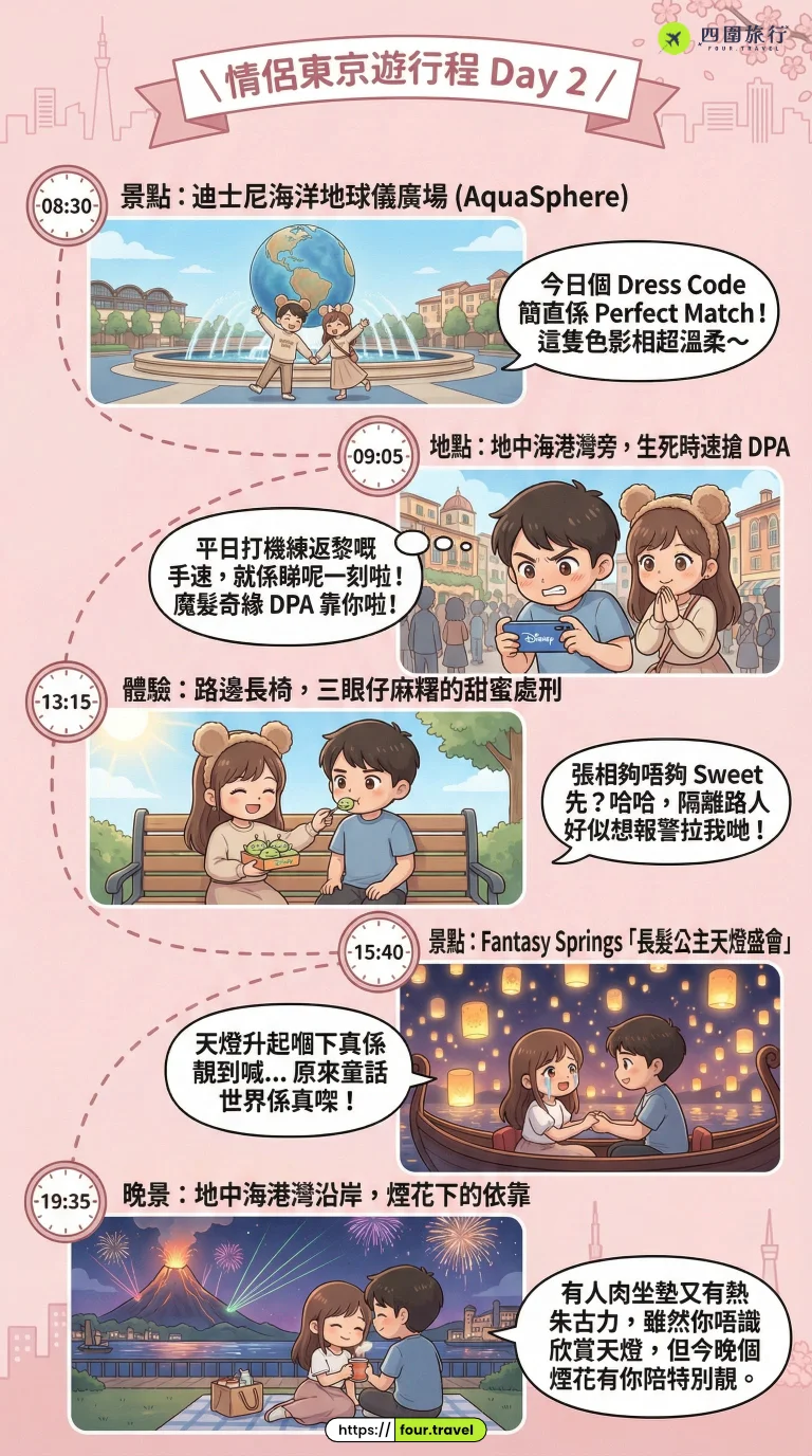 情侶東京遊行程 Day 2