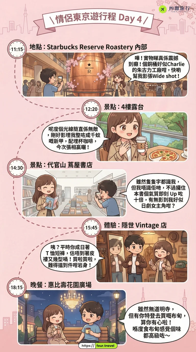 情侶東京遊行程 Day 4